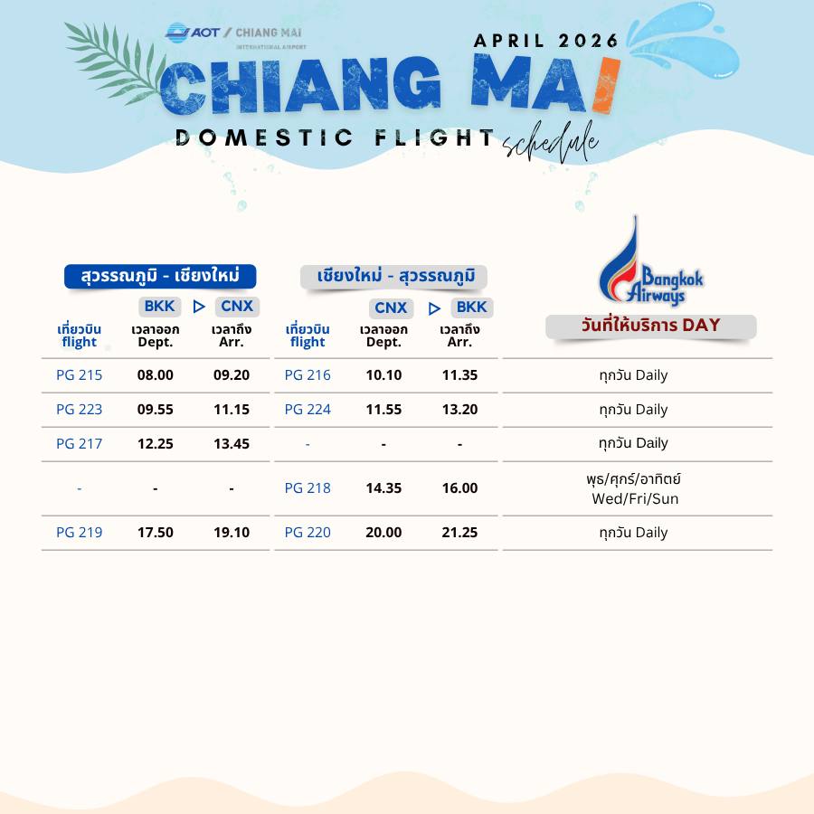 สายการบินบางกอกแอร์เวย์ เชียงใหม่-สุวรรณภูมิ-เชียงใหม่